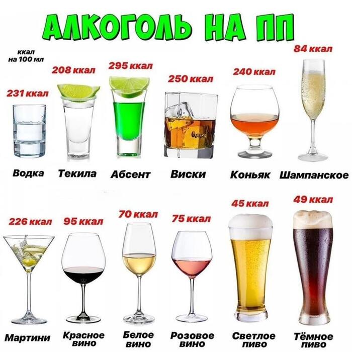 Правильное питание