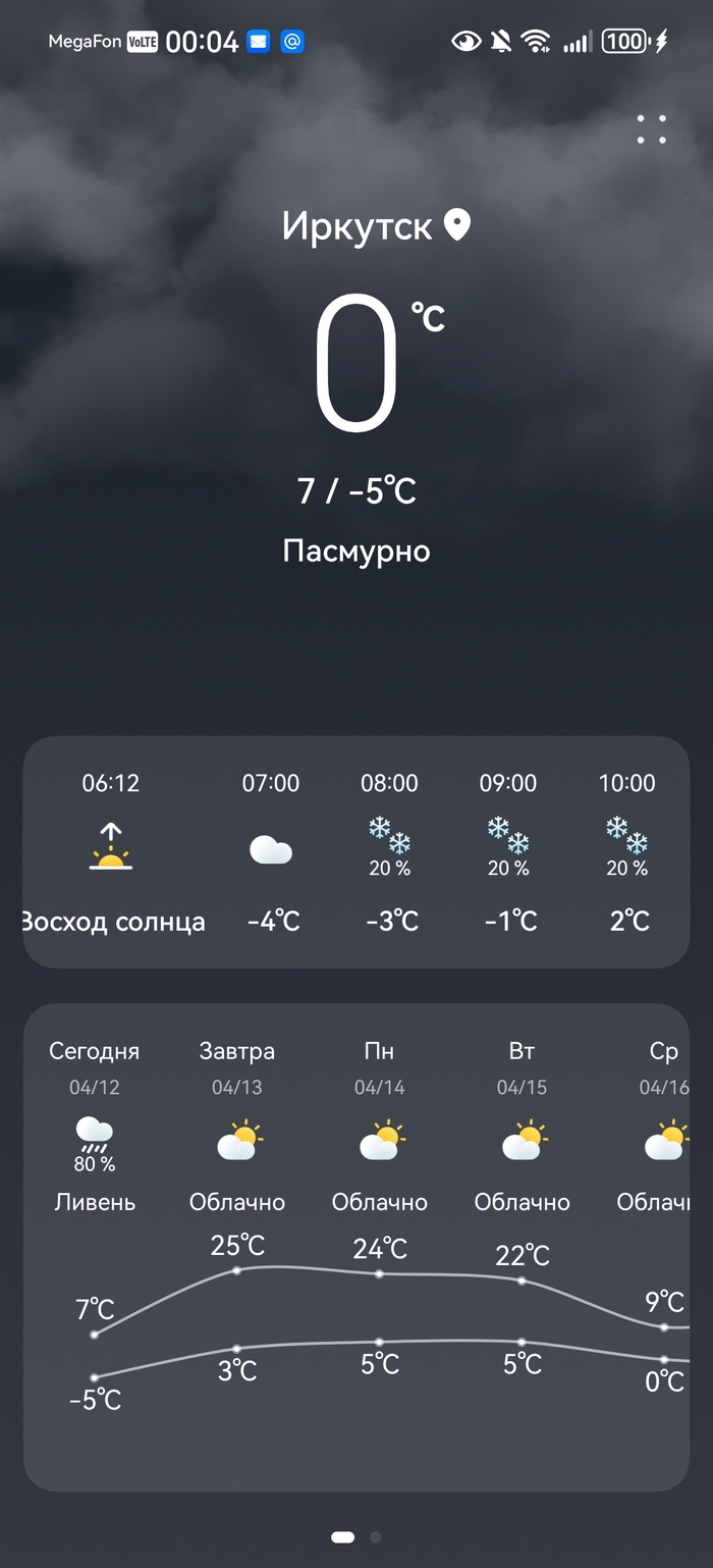 ��������������������� ������