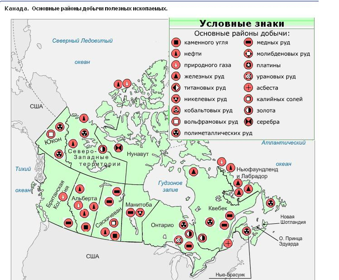 �������� ���������� ������