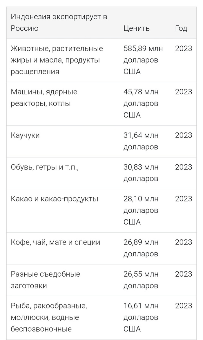 ��������� �������� ��������� � ������