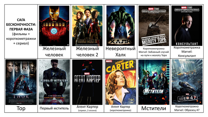     MARVEL ( MARVEL).    MARVEL  2025        Marvel, ,  , -,  , ,  ( ), 20th Century Fox, Abc, Disney+,  ,  ,  , 