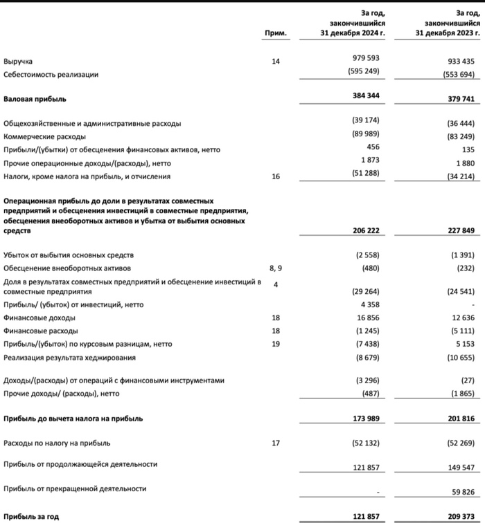 Нлмк. Провальное второе полугодие!