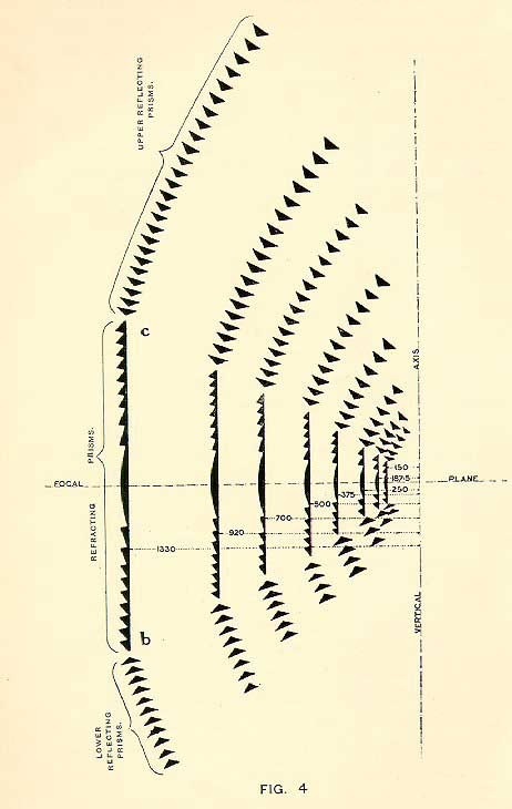 Схемы гиперрадиальных или гиперизлучающих линз Френеля (разного порядка)