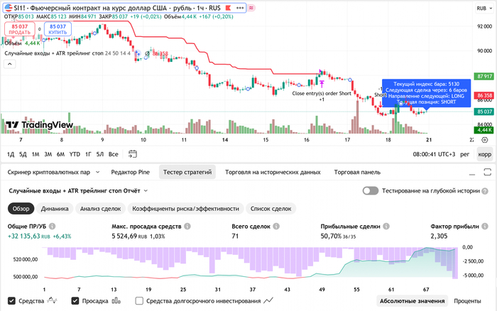 ATR трейлинг (4xATR)