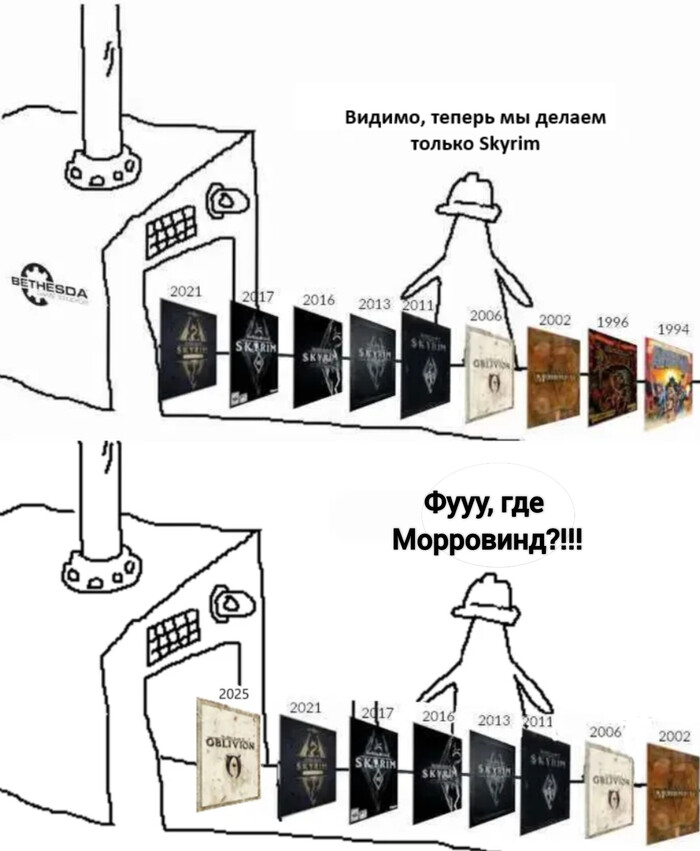    - ""! ,   , Bethesda, The Elder Scrolls V: Skyrim, The Elder Scrolls IV: Oblivion, ,   , The Elder Scrolls III: Morrowind