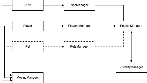      , , Lineage 2, Javascript, Nodejs
