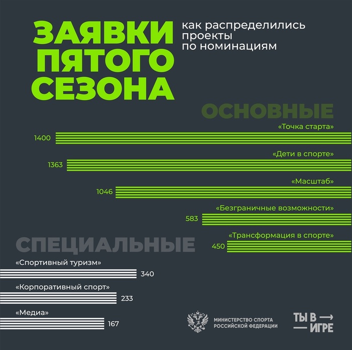 �� � ����