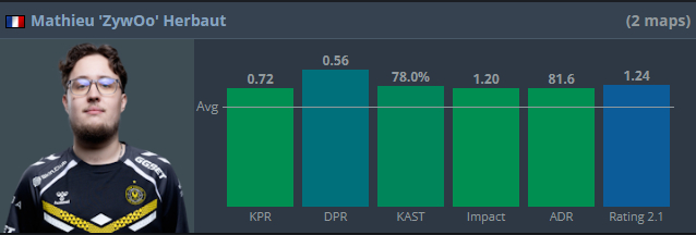 <!--noindex--><a href="https://pikabu.ru/story/finalnyiy_den_gruppovoy_stadii_iem_melbourne_2025_12645628?u=https%3A%2F%2Fwww.hltv.org%2F&t=https%3A%2F%2Fwww.hltv.org%2F&h=4fdc3ff69fc343050ed391d5aef9b5525f08150b" title="https://www.hltv.org/" target="_blank" rel="nofollow noopener">https://www.hltv.org/</a><!--/noindex-->