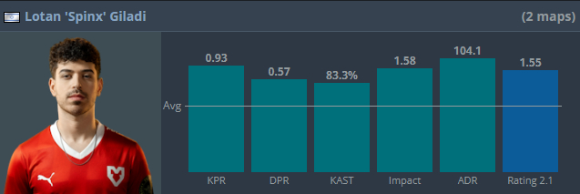 <!--noindex--><a href="https://pikabu.ru/story/finalnyiy_den_gruppovoy_stadii_iem_melbourne_2025_12645628?u=https%3A%2F%2Fwww.hltv.org%2F&t=https%3A%2F%2Fwww.hltv.org%2F&h=4fdc3ff69fc343050ed391d5aef9b5525f08150b" title="https://www.hltv.org/" target="_blank" rel="nofollow noopener">https://www.hltv.org/</a><!--/noindex-->