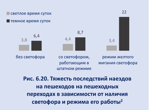 На основе статистических показателей за последние 5 лет.