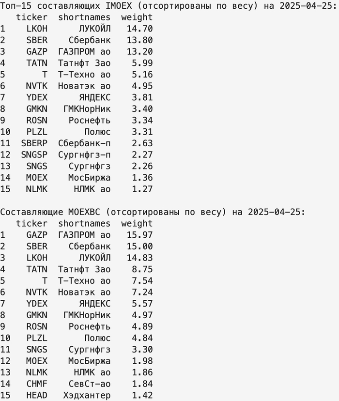 Продолжение поста «Сравнение IMOEX vs MOEXBC»
