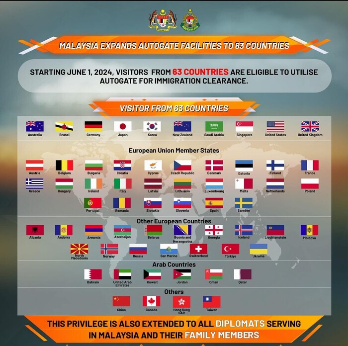 Актуальный список стран которые могут проходить автогейт