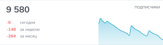 ��� � ������� ��: ������� "������", ������� �������� ��� � ����� ���������