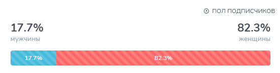 ��� � ������� ��: ������� "������", ������� �������� ��� � ����� ���������