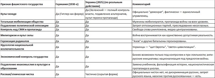    1930- ,    ,         95%. 