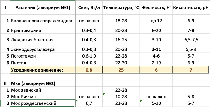 Как мы начали