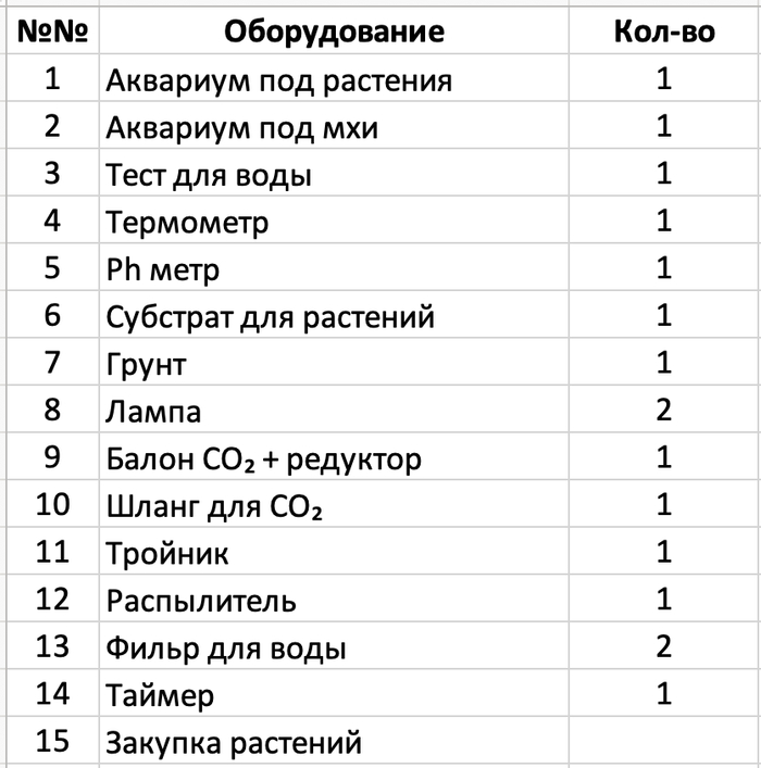 Как мы начали