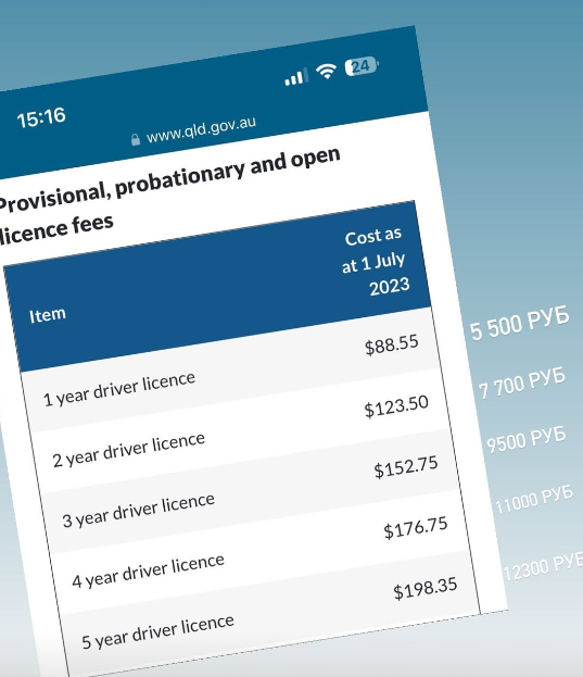 За водительское удостоверение в Австралии, нужно платить каждый год