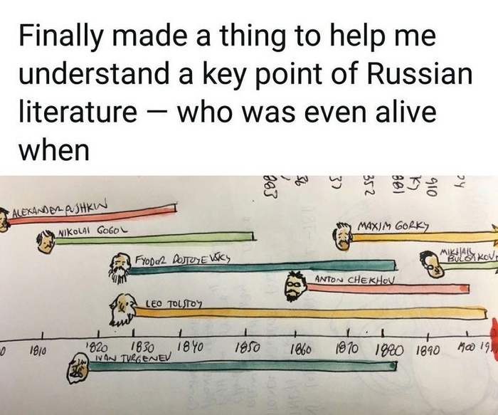 Взято здесь <!--noindex--><a href="https://pikabu.ru/story/kreativnyiy_gorod_yeffektyi_universitetskikh_gorodov_12666501?u=https%3A%2F%2Fvk.com%2Fwall-150290556_211052&t=https%3A%2F%2Fvk.com%2Fwall-150290556_211052&h=eff6f9167bc4488e4b3d8386719e6636aacf462c" title="https://vk.com/wall-150290556_211052" target="_blank" rel="nofollow noopener">https://vk.com/wall-150290556_211052</a><!--/noindex-->