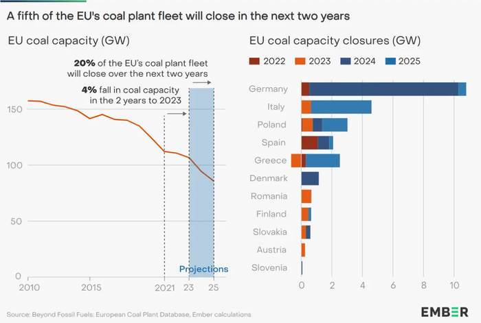 График вывода из эксплуатации угольной генерации