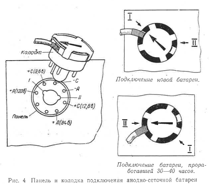 Советский радиоприемник, который стоит своих денег Приемник, Радио, Сделано в СССР, Ретро, Яндекс Дзен, Яндекс Дзен (ссылка), Длиннопост