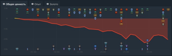 Добавьте описание