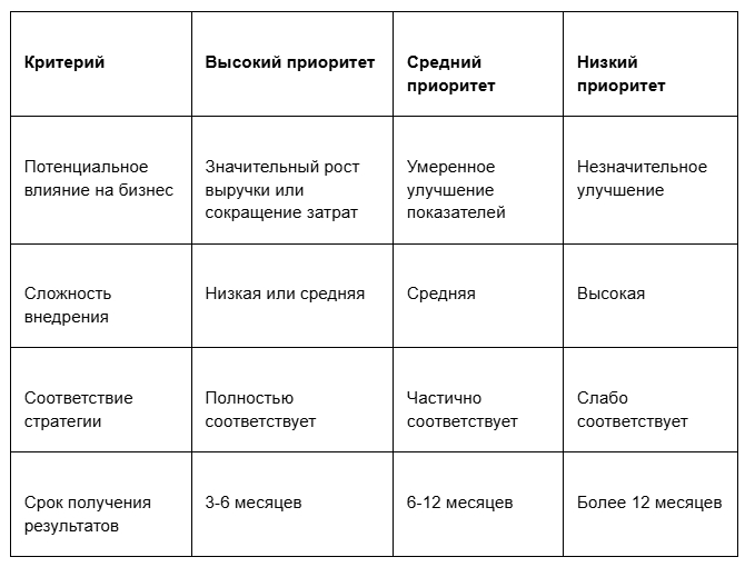 ������� �������������