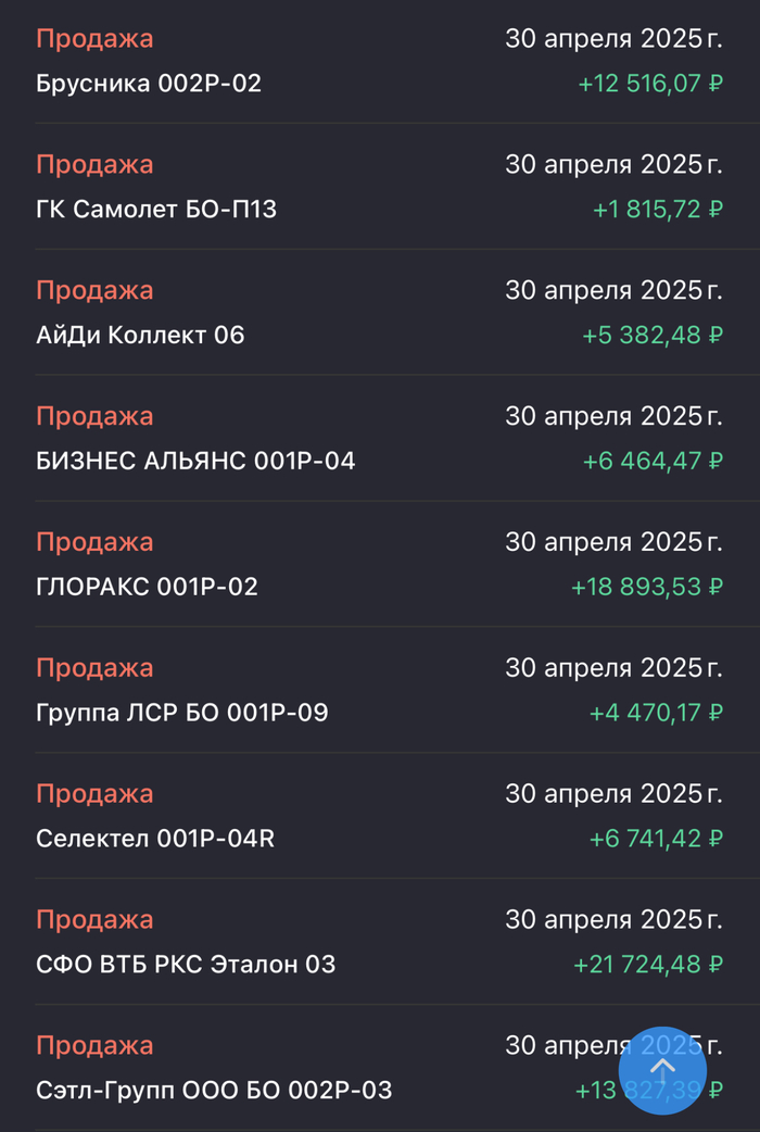 Облигации с низким купоном