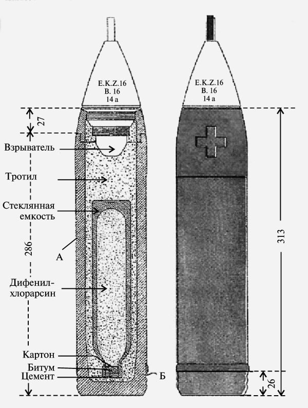 Снаряд «синий крест»
