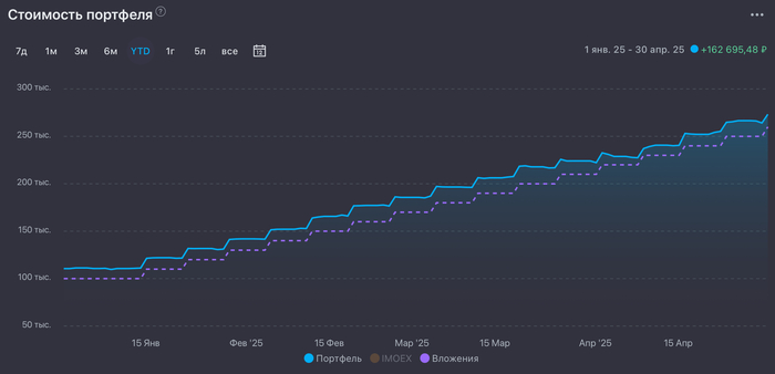 �������� � ������ 2025 ����. � ������ ����������