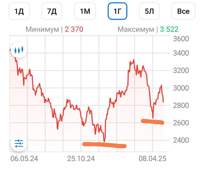 �������� �� �����