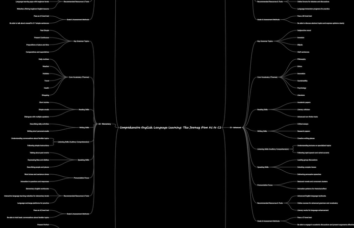  Mind-map    ,  -, , , ChatGPT, , , Figma, Photoshop, , , ,  , Digital, , Midjourney,  , Blender,  , 