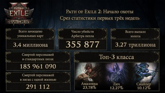   Path of Exile 2:   Path of Exile 2,  , -, , Path of Exile,   , , Arpg, , , Telegram ()