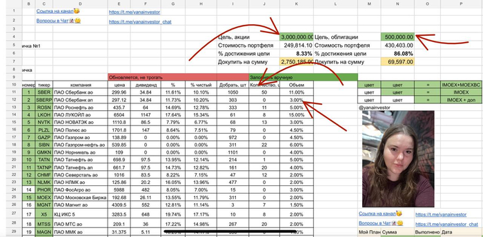 Пример таблицы для принятия решений по покупке акций