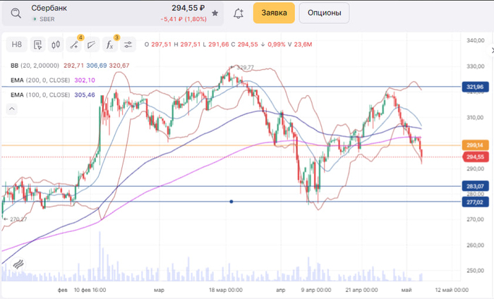 Ползучий Сбер