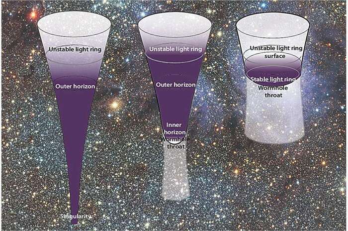   :      ! , , , ,  , , The Spaceway