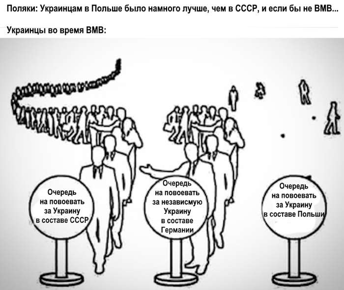 Украинцы в Польше жили лучше, чем в СССР?