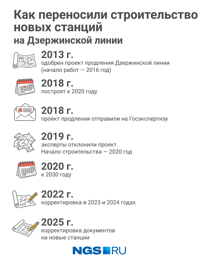 О том, как в Новосибирске строят 2 станции метро