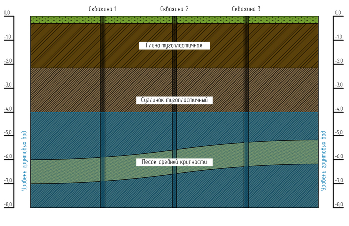   :      , ,  , , , ,  ,  , Telegram (), 