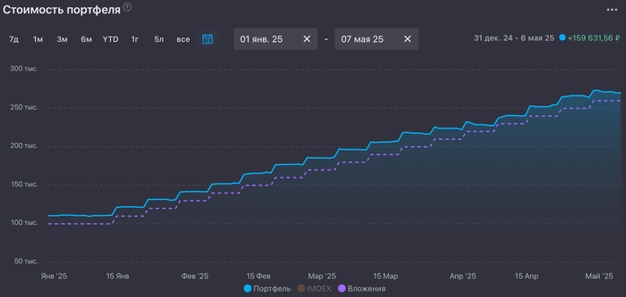 �������� � ������ 2025 ����. � ������ ����������