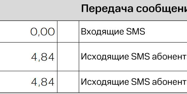 МТС sms