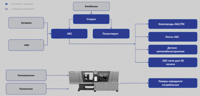       <a href="https://pikabu.ru/story/plastik_uzlovaya__krupneyshiy_v_rossii_proizvoditel_abs_plastikov_12715652?u=http%3A%2F%2Foaoplastic.ru%2F&t=http%3A%2F%2Foaoplastic.ru&h=a0ab8294b6b76b803d8480a2a0ffd101a37b753e" title="http://oaoplastic.ru/" target="_blank" rel="nofollow noopener">http://oaoplastic.ru</a>