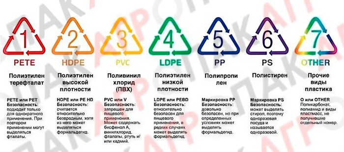 87% людей ежедневно едят пластик — и даже не подозревают об этом!