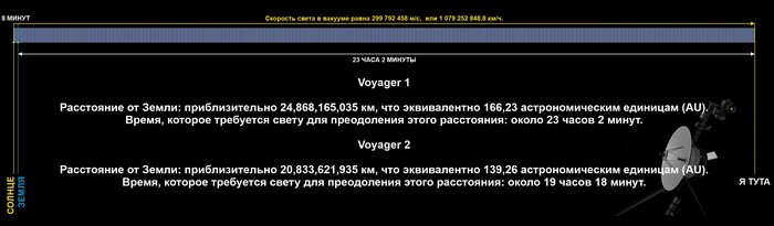    Voyager 1  2  , , , NASA
