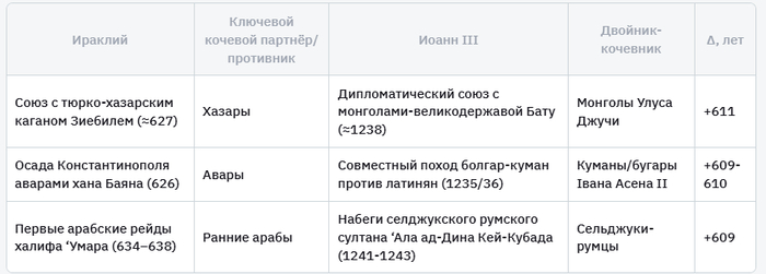 Номады и их правители.