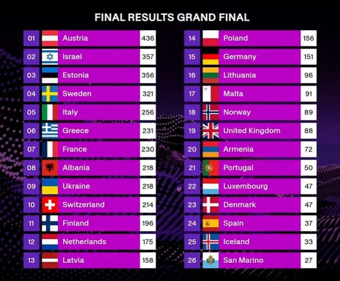 На "Евровидение" сурдопереводчица затмила участницу из Финляндии