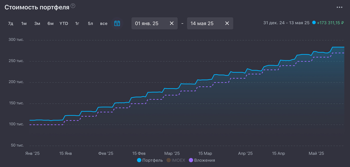 �������� � ������ 2025 ����. � ������ ����������