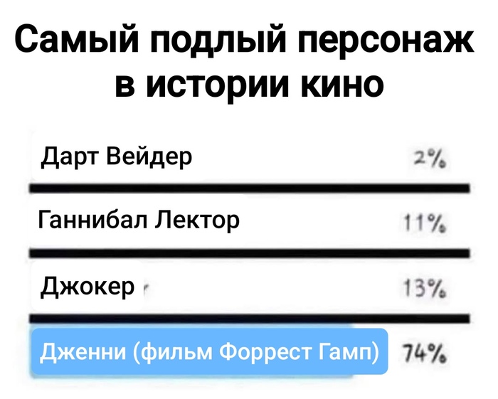 На каждый день