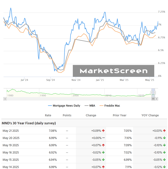 Статистика, графики, новости - 23.05.2025 - как я искал хороший грейс-период. Беда, беда, огорчение Политика, Финансы, Экономика, Санкции, Новости, Нефть, Инвестиции, Облигации, Длиннопост