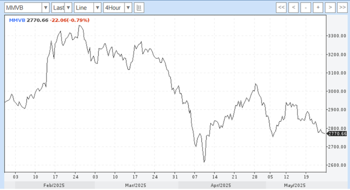 <!--noindex--><a href="https://pikabu.ru/story/ego_byut_a_on_krepchaet_monitoring_yekonomiki_24052025_12762040?u=https%3A%2F%2Fwww.profinance.ru%2Fchart%2Fmmvb%2F&t=https%3A%2F%2Fwww.profinance.ru%2Fchart%2Fmmvb%2F&h=16087c4f383c44b314edf366be2b388e9509d561" title="https://www.profinance.ru/chart/mmvb/" target="_blank" rel="nofollow noopener">https://www.profinance.ru/chart/mmvb/</a><!--/noindex-->